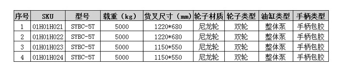 手動(dòng)搬運(yùn)車(chē) 手動(dòng)搬運(yùn)車(chē)